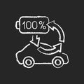 Top up charging chalk white icon on black background Royalty Free Stock Photo