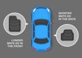 Top view of a blue sedan car and close-up floor carpet icons. Front and back car mats. Royalty Free Stock Photo