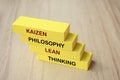 Top view of yellow wooden blocks with Kaizen Philosophy and Lean Thinking text. Process improvement and operational excellence