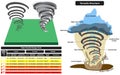 Tornado vector drawing scale and structure infographic diagram