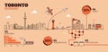 Toronto City Flat Design Infrastructure Infographic Template