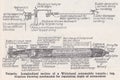 Vintage diagram of a Torpedo 1930s