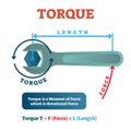 Torque physics example diagram, mechanical vector illustration poster. Rotational force mathematical equation.