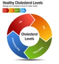 Total Blood Cholesterol HDL LDL Triglycerides Chart Royalty Free Stock Photo