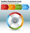 Total Blood Cholesterol HDL LDL Triglycerides Chart Royalty Free Stock Photo