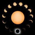 Total Solar Eclipse phases Royalty Free Stock Photo