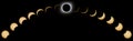 Total Solar Eclipse phases. Composite Solar Eclipse.