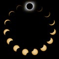 Total Solar Eclipse phases. Composite Solar Eclipse. Royalty Free Stock Photo