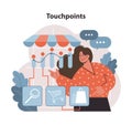 Touchpoints concept. A visual mapping of customer interaction points.