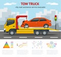 Tow truck city road assistance service evacuator. Tow truck delivers the damaged vehicle. Royalty Free Stock Photo