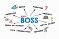 TOXIC BOSS. NARCISSISM, RUMOR, INEQUALITY and SEXUAL HARASSMENT concept. Information and illustration Royalty Free Stock Photo