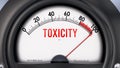 Toxicity that is hitting a full scale, showing a very high level of toxicity, overload of it, too much of it. Royalty Free Stock Photo