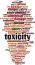 Toxicity word cloud Royalty Free Stock Photo