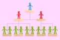 . toy people depict corporation business structures. Human resources. The system for creating a successful working team. Royalty Free Stock Photo