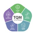 TQM Total quality management diagram chat and icon topic vector design