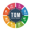 TQM total quality management diagram circle chart with 8 module icon vector design