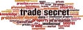 Trade secret word cloud