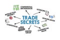 TRADE SECRETS. Illustration with keywords, icons and arrows on a white background