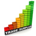 Trade surplus Royalty Free Stock Photo