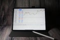 Trading forex with METATRADER 4 on Apple iPad Pro 11 inch