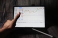 Trading forex with METATRADER 4 on Apple iPad Pro 11 inch