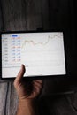 Trading forex with METATRADER 4 on Apple iPad Pro 11 inch