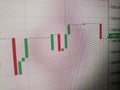 Trading market candles on computer screen