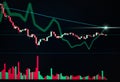 Trading stock currency and crypto financial investment with technical of candlestick signal graph and trend line, volumn flowing