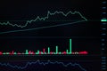 Trading stock currency and crypto financial investment with technical of candlestick signal graph and trend line, volumn flowing