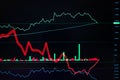 Trading stock currency and crypto financial investment with technical of candlestick signal graph and trend line, volumn flowing