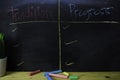 Tradition or Progress written with color chalk concept on the blackboard