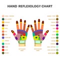 Traditional alternative heal, Reflexology hand massage points