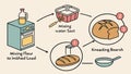 Traditional bread making process: mixing, kneading, and rising for delicious loaf, vector design Generative AI Royalty Free Stock Photo