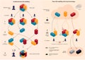 Traditional team coworking vs Cloud Data Sources in 3d modelling