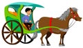 Philippine traditional transportation