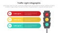 traffic light infographic template banner with round rectangle box stack with circle on edge with 3 point list information for Royalty Free Stock Photo