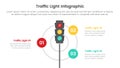 traffic light infographic template banner with standing lights and cycle circular point with 3 point list information for slide Royalty Free Stock Photo
