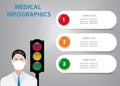 Traffic lights at medical infographics with doctor looking at blank paper labels