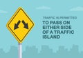 Traffic is permitted to pass on either side of island road sign. Close-up view.