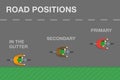 Traffic regulation rules and tips. Safe bicycle driving. Road positioning for cycling. Distance from the edge of the road.