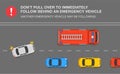 Traffic or road rules. Move over. Dont` pull over to immediately follow behind an emergency vehicle.