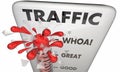 Traffic Thermometer Measure Audience Great Visitors