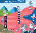 Trail Running How Does it Work Infographics