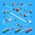 Train Interiors Isometric Flowchart Royalty Free Stock Photo