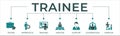 Trainee banner web icon vector illustration concept for internship training and learning program Royalty Free Stock Photo