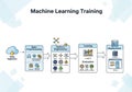 The Training phase includes evaluation metrics with chart icons Royalty Free Stock Photo
