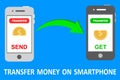 Transfer money on smartphone, online money transaction, mobile banking and mobile payment -