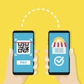 Transfer money to shop by QR code, Mobile payment.