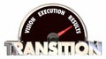 Transition Vision Strategy Execution Speedometer Plan Royalty Free Stock Photo