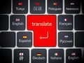 Translate word on enter key in a keyboard with country flags. 3D illustration